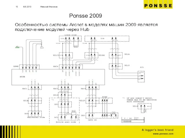 8.9.2013 Николай Филонов Ponsse 2009