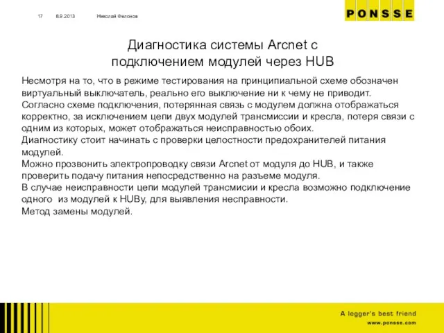 8.9.2013 Николай Филонов Диагностика системы Arcnet с подключением модулей через HUB Несмотря