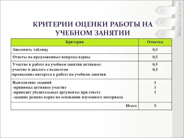 КРИТЕРИИ ОЦЕНКИ РАБОТЫ НА УЧЕБНОМ ЗАНЯТИИ