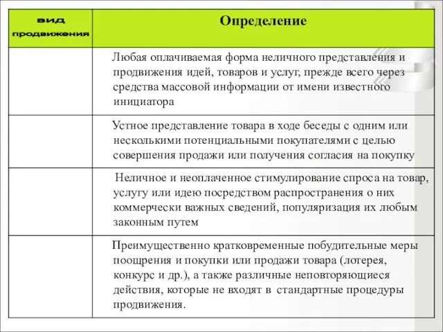 вид продвижения