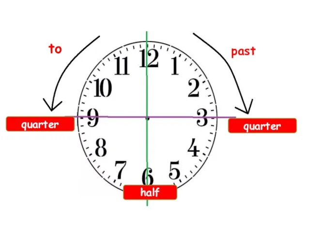 past to quarter quarter half