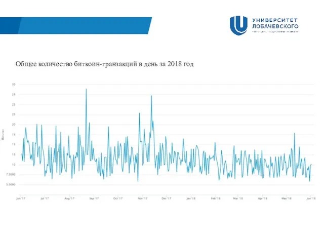 Общее количество биткоин-транзакций в день за 2018 год