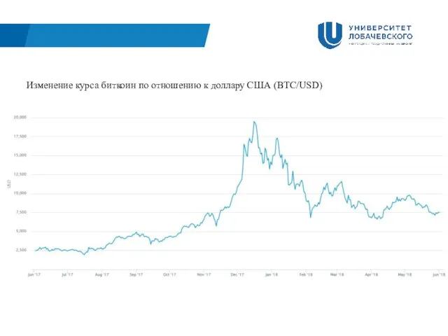 Изменение курса биткоин по отношению к доллару США (BTC/USD)