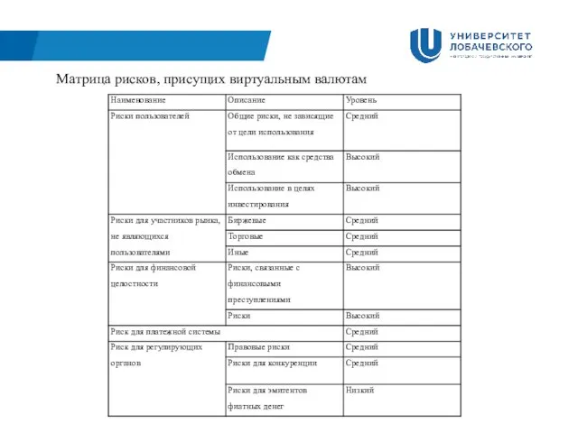 Матрица рисков, присущих виртуальным валютам