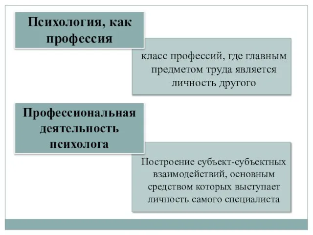 Построение субъект-субъектных взаимодействий, основным средством которых выступает личность самого специалиста класс профессий,