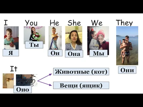 I You He She It They We Я Ты Он Она Мы
