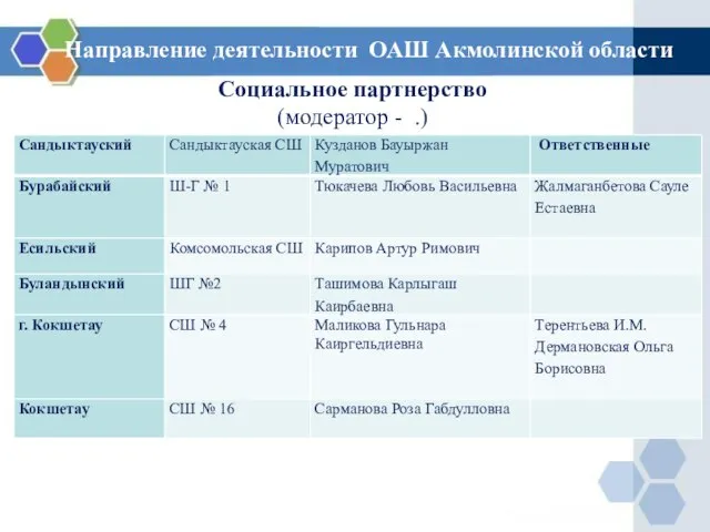 Социальное партнерство (модератор - .) Направление деятельности ОАШ Акмолинской области