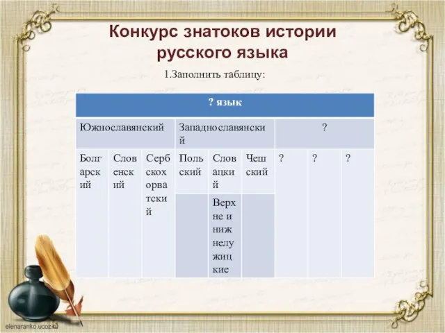 Конкурс знатоков истории русского языка 1.Заполнить таблицу: