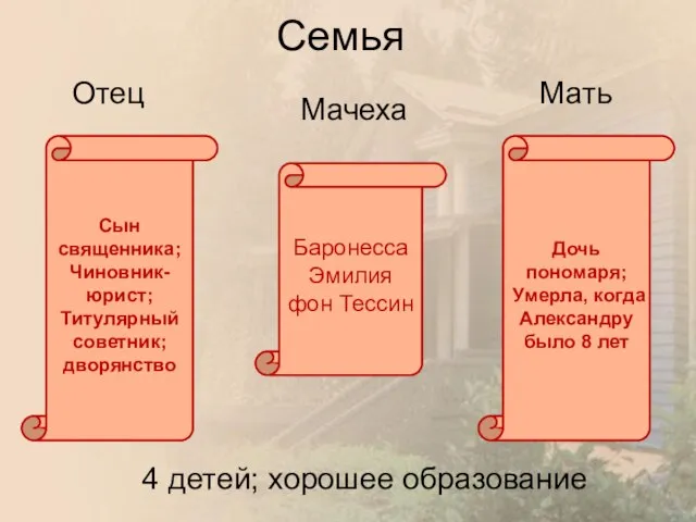 Семья Отец Мать Мачеха Сын священника; Чиновник-юрист; Титулярный советник; дворянство Дочь пономаря;