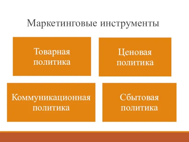 Маркетинговые инструменты