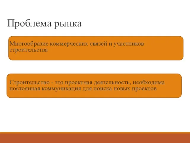 Проблема рынка Многообразие коммерческих связей и участников строительства Строительство - это проектная