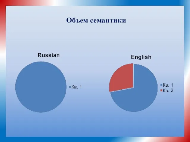 Объем семантики