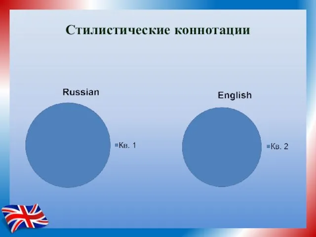 Стилистические коннотации