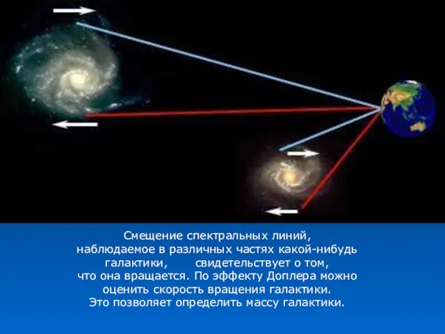 Смещение спектральных линий, наблюдаемое в различных частях какой-нибудь галактики, свидетельствует о том,