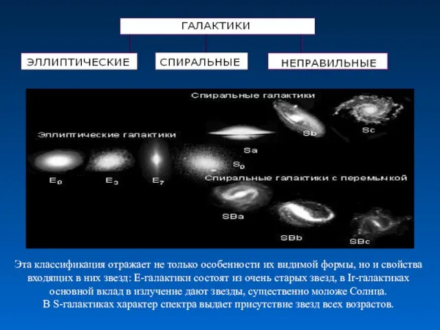 Эта классификация отражает не только особенности их видимой формы, но и свойства