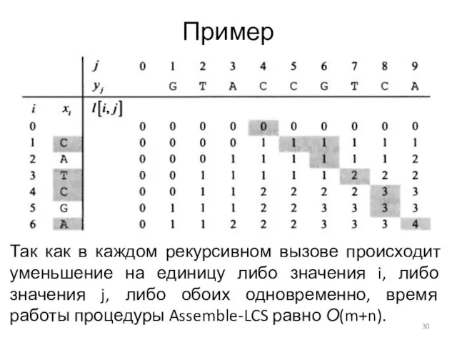 Пример Так как в каждом рекурсивном вызове происходит уменьшение на единицу либо