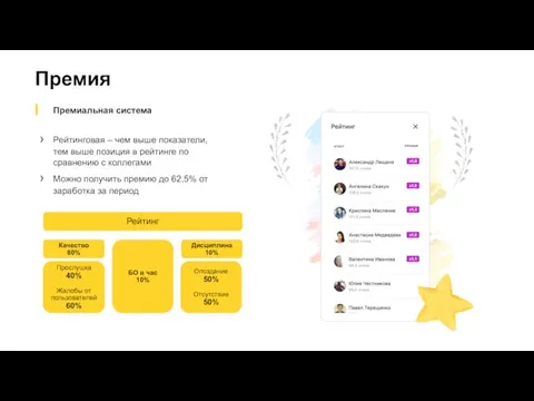Премия Премиальная система Рейтинговая – чем выше показатели, тем выше позиция в