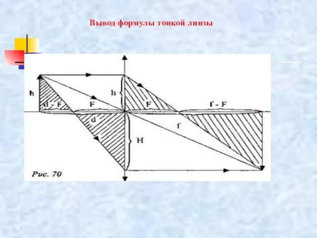 Вывод формулы тонкой линзы