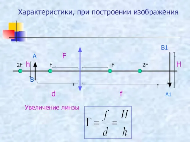 Характеристики, при построении изображения В1 А F 2F h F F 2F