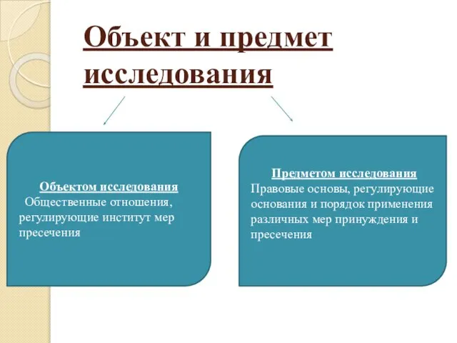 Объект и предмет исследования Объектом исследования Общественные отношения, регулирующие институт мер пресечения