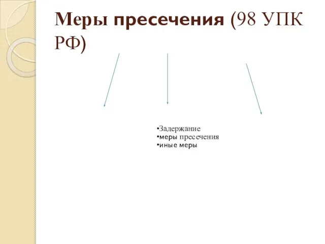 Меры пресечения (98 УПК РФ) Задержание меры пресечения иные меры