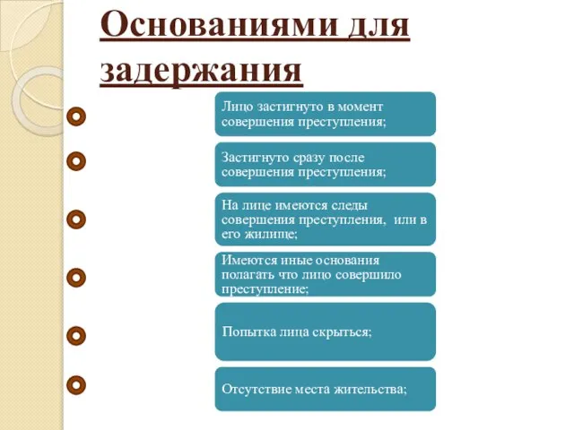 Основаниями для задержания Лицо застигнуто в момент совершения преступления; Застигнуто сразу после