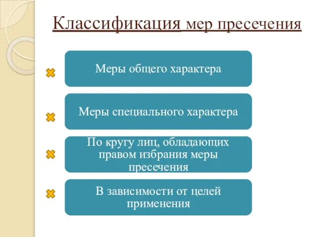 Классификация мер пресечения Меры общего характера Меры специального характера По кругу лиц,