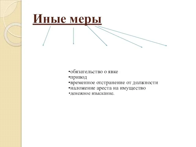 Иные меры обязательство о явке привод временное отстранение от должности наложение ареста на имущество денежное взыскание.