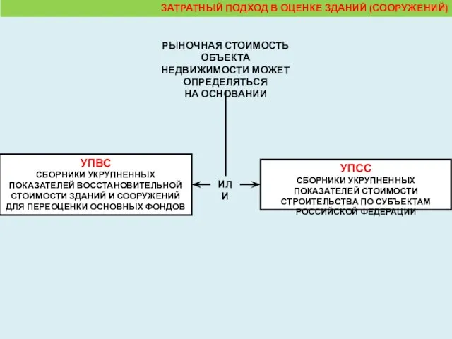 РЫНОЧНАЯ СТОИМОСТЬ ОБЪЕКТА НЕДВИЖИМОСТИ МОЖЕТ ОПРЕДЕЛЯТЬСЯ НА ОСНОВАНИИ УПСС СБОРНИКИ УКРУПНЕННЫХ ПОКАЗАТЕЛЕЙ