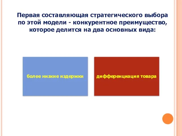 Первая составляющая стратегического выбора по этой модели - конкурентное преимущество, которое делится