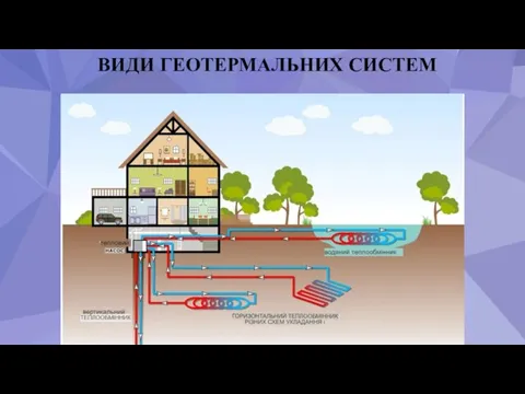 ВИДИ ГЕОТЕРМАЛЬНИХ СИСТЕМ