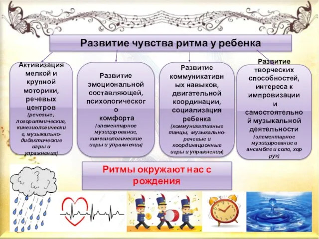 Активизация мелкой и крупной моторики, речевых центров (речевые , логоритмические, кинезиологические, музыкально-дидактические