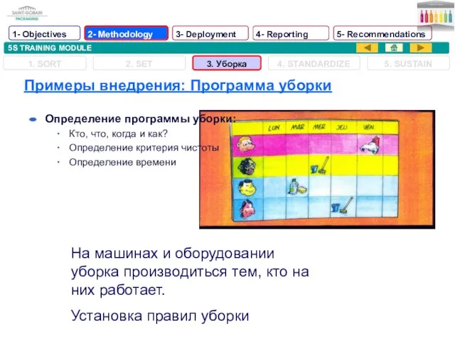 5S TRAINING MODULE Примеры внедрения: Программа уборки 1. SORT 2. SET 3.