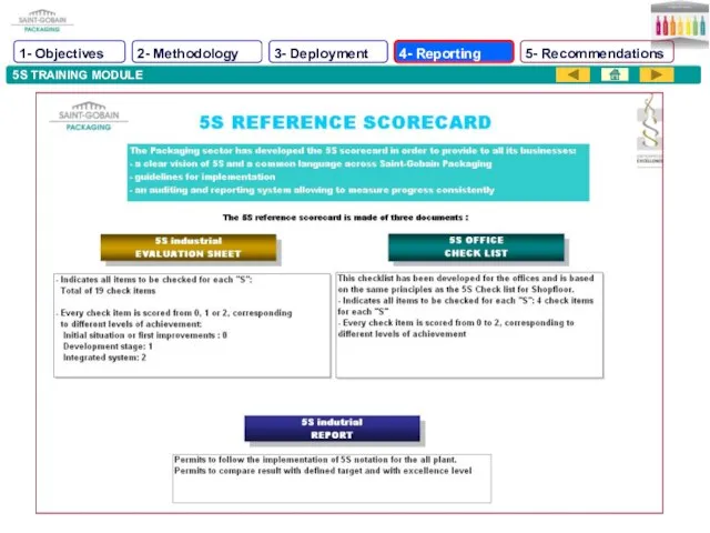 5S TRAINING MODULE 1- Objectives 2- Methodology 3- Deployment 4- Reporting 5- Recommendations