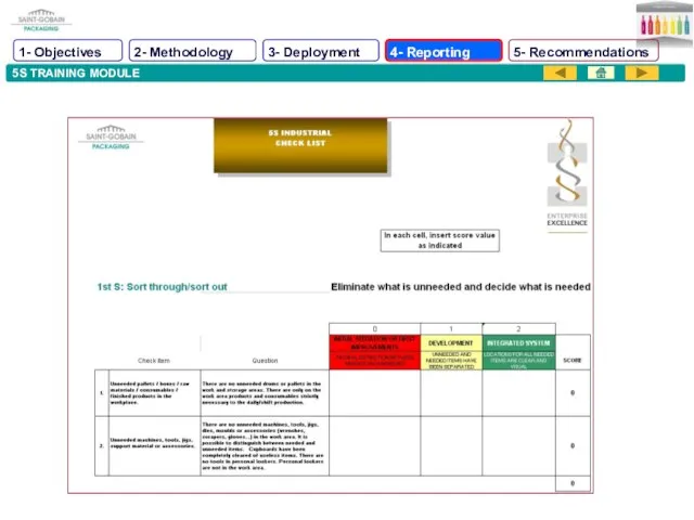 5S TRAINING MODULE 1- Objectives 2- Methodology 3- Deployment 4- Reporting 5- Recommendations