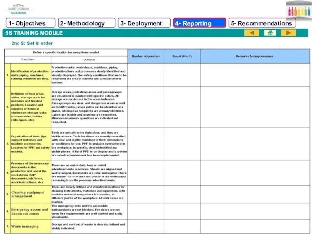 5S TRAINING MODULE 1- Objectives 2- Methodology 3- Deployment 4- Reporting 5- Recommendations