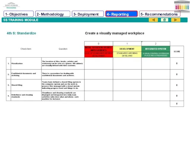 5S TRAINING MODULE 1- Objectives 2- Methodology 3- Deployment 4- Reporting 5- Recommendations