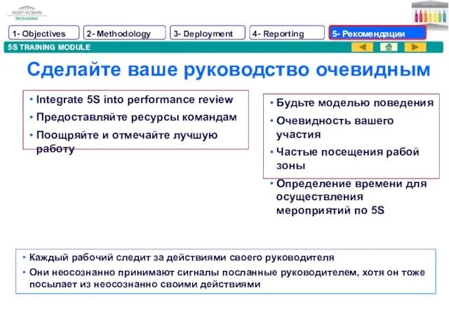 5S TRAINING MODULE Сделайте ваше руководство очевидным Integrate 5S into performance review