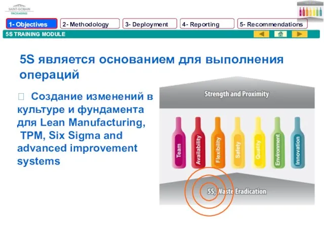 5S TRAINING MODULE 5S является основанием для выполнения операций 1- Objectives 2-