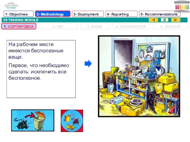 5S TRAINING MODULE На рабочем месте имеются бесполезные вещи. Первое, что необходимо