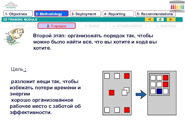 5S TRAINING MODULE Второй этап: организовать порядок так, чтобы можно было найти