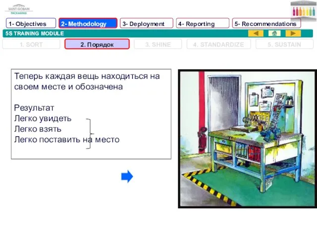 5S TRAINING MODULE Теперь каждая вещь находиться на своем месте и обозначена