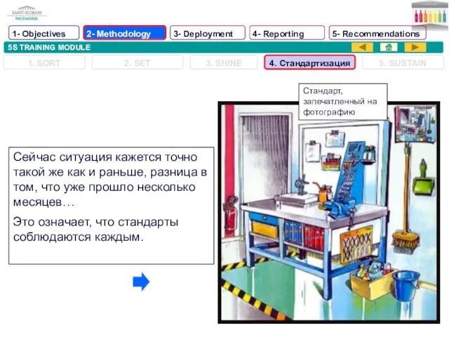 5S TRAINING MODULE Сейчас ситуация кажется точно такой же как и раньше,