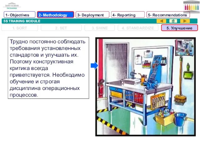 5S TRAINING MODULE Трудно постоянно соблюдать требования установленных стандартов и улучшать их.