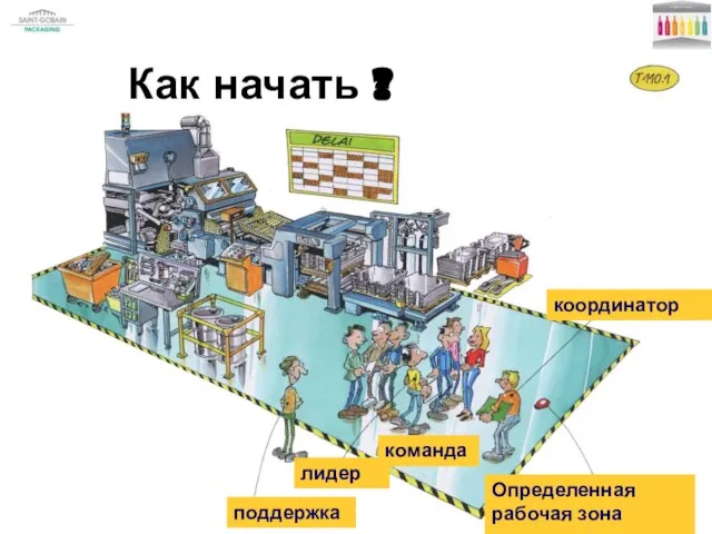 Определенная рабочая зона команда Как начать ? координатор лидер поддержка