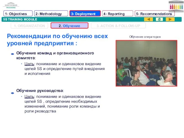 5S TRAINING MODULE Рекомендации по обучению всех уровней предприятия : Обучение команд
