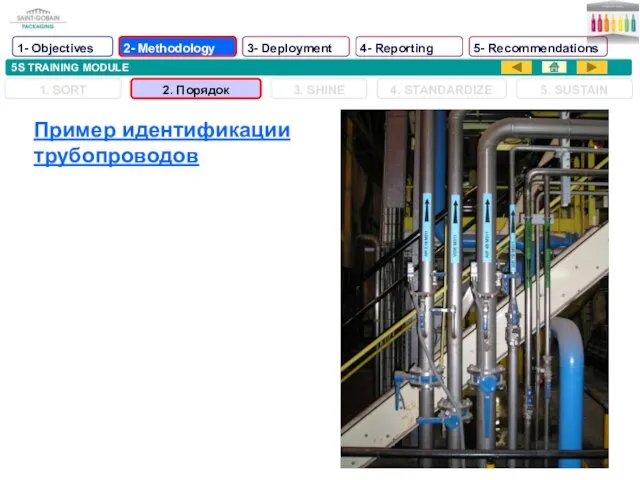 5S TRAINING MODULE Пример идентификации трубопроводов 1. SORT 2. Порядок 3. SHINE