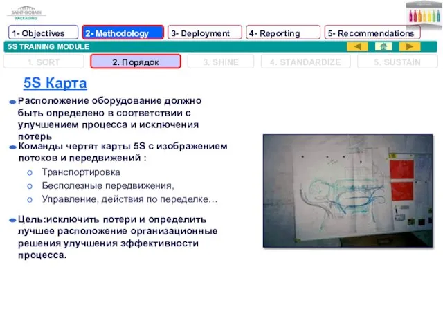 5S TRAINING MODULE 5S Карта 5S map 1. SORT 2. Порядок 3.