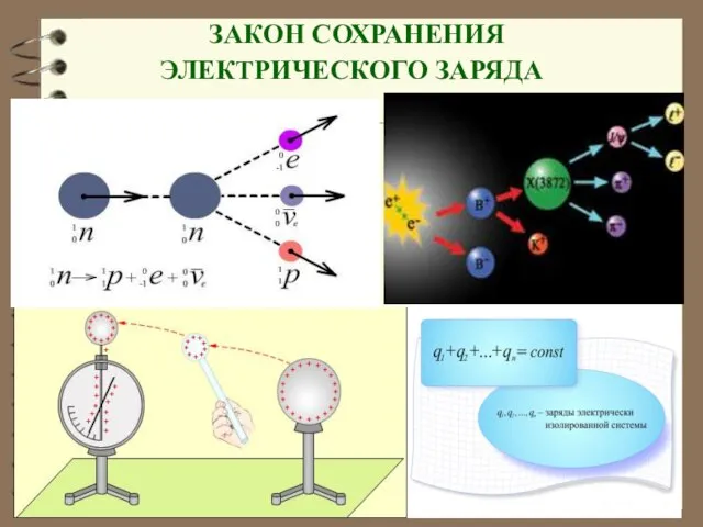 ЗАКОН СОХРАНЕНИЯ ЭЛЕКТРИЧЕСКОГО ЗАРЯДА