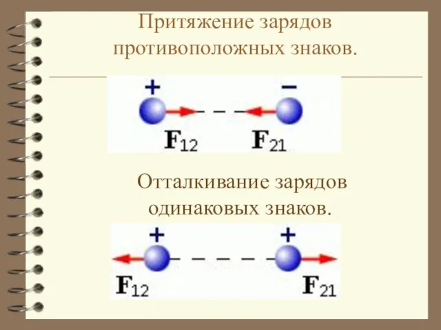 Притяжение зарядов противоположных знаков. Отталкивание зарядов одинаковых знаков.